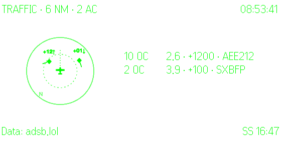 The AviHUD TRAFFIC page: TCAS-style scope with the airplane and track line centred in the 6 NM ring, two traffic diamonds with relative altitudes, and the traffic list beside it